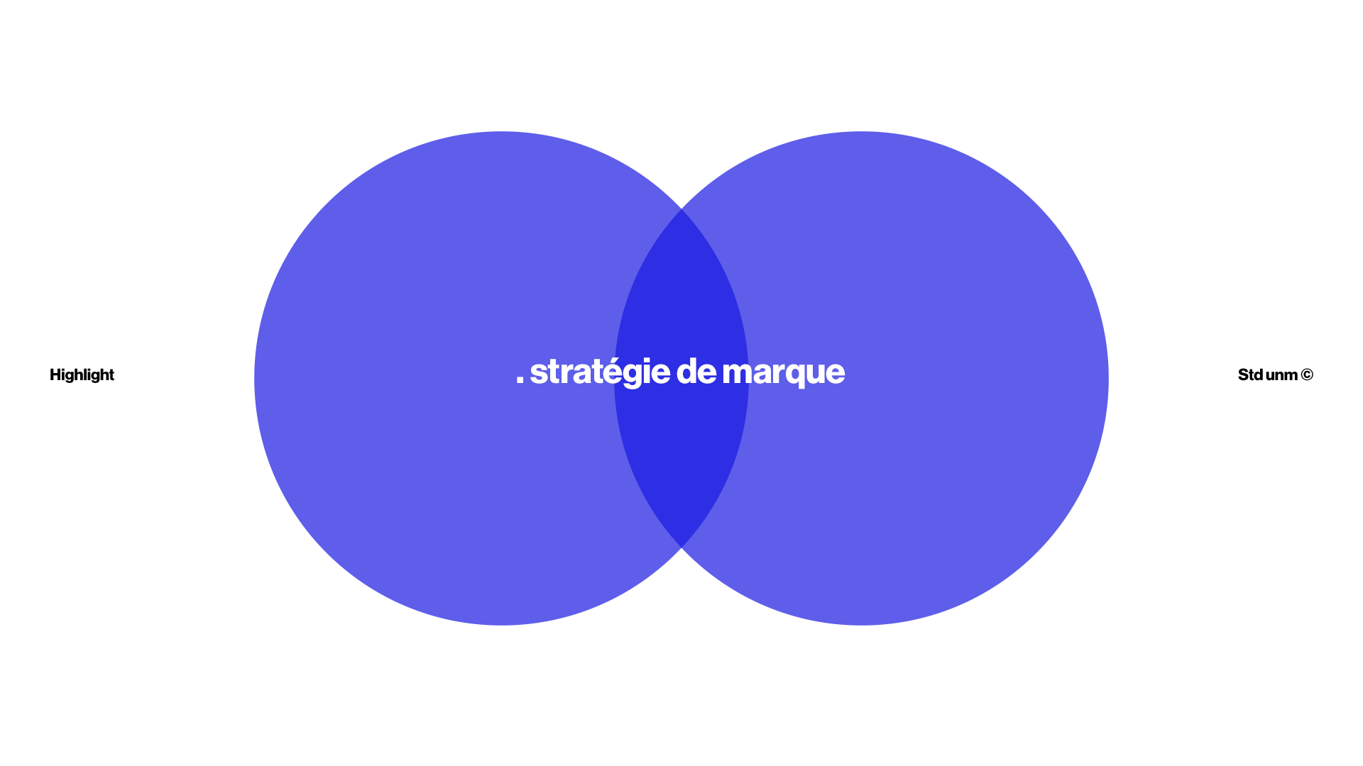 L'impact de la stratégie de marque sur la marque employeur