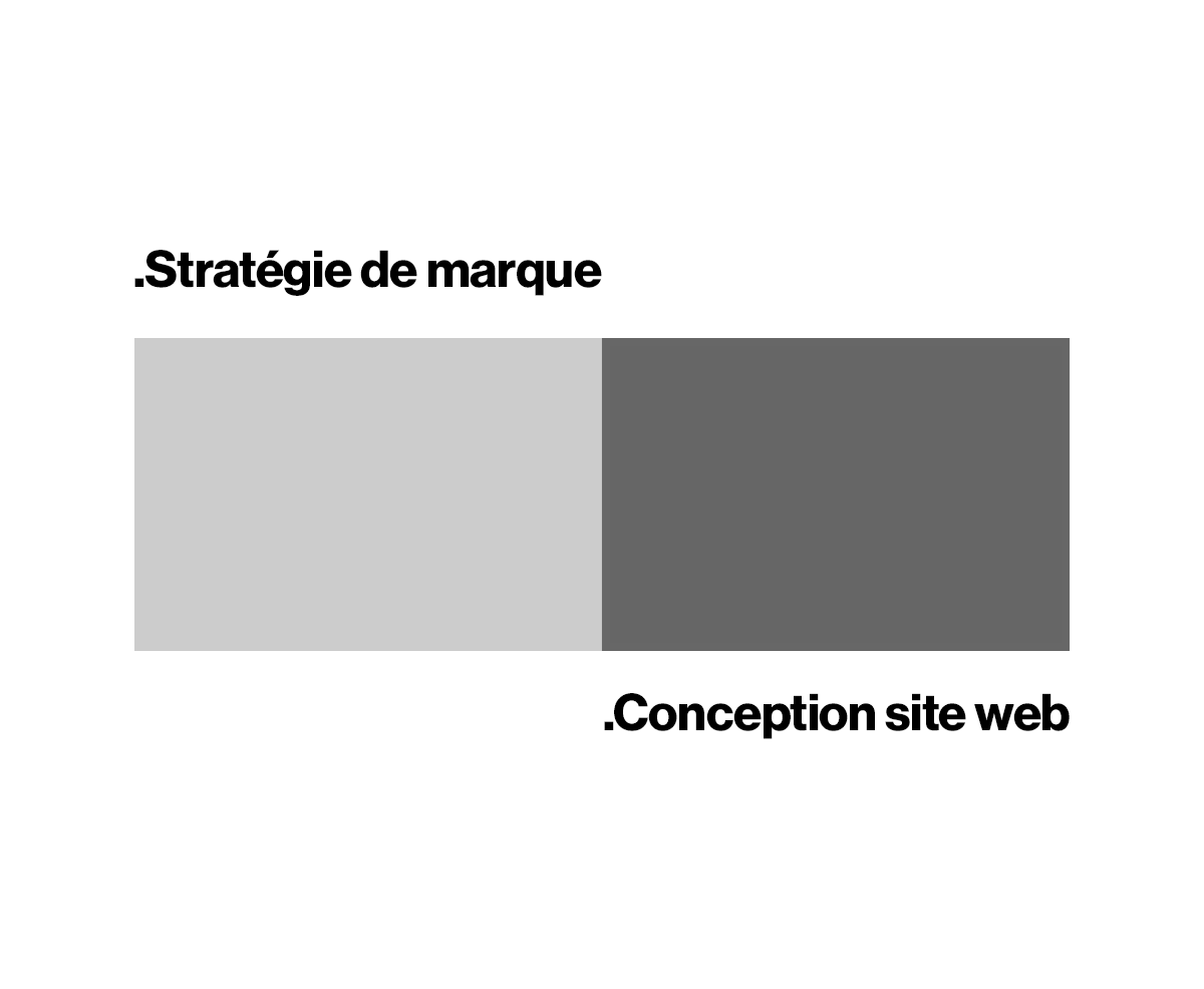 Stratégie de marque et conception de site web : une synergie essentielle